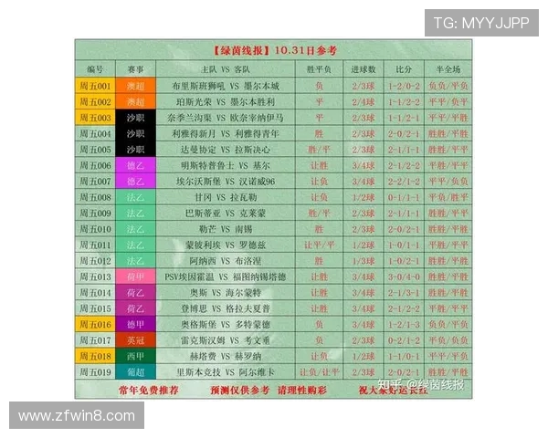 竞彩比分足球500最新战况分析与各大赛事数据对比解读